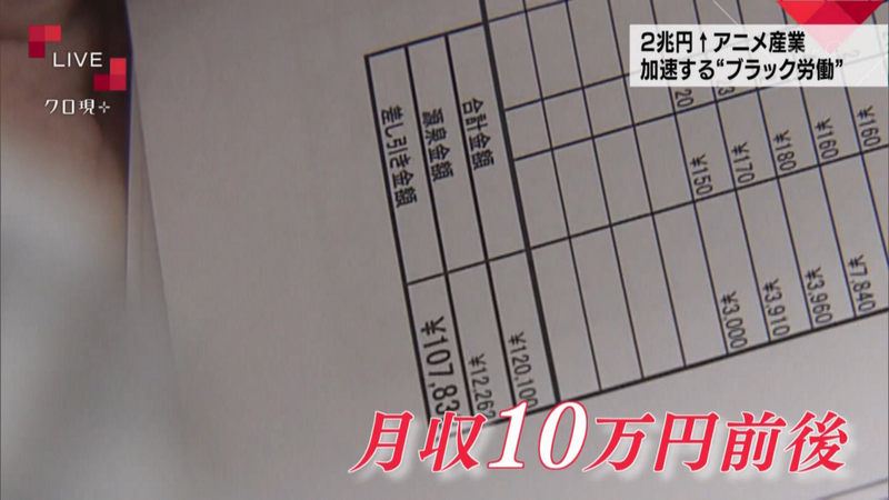 Illustration for article titled Average Anime Industry Salaries Get DepressingÂ
